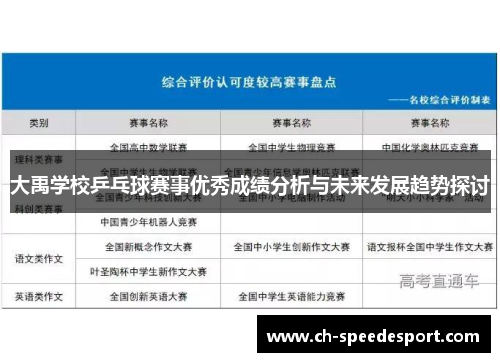大禹学校乒乓球赛事优秀成绩分析与未来发展趋势探讨