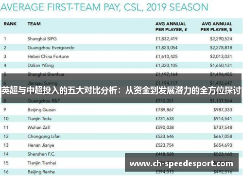 英超与中超投入的五大对比分析：从资金到发展潜力的全方位探讨