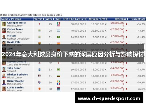 2024年意大利球员身价下跌的深层原因分析与影响探讨