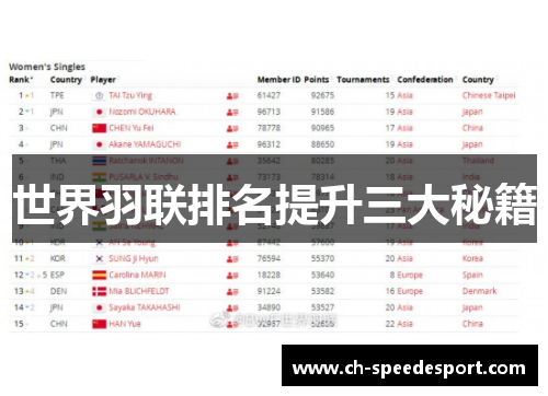 世界羽联排名提升三大秘籍