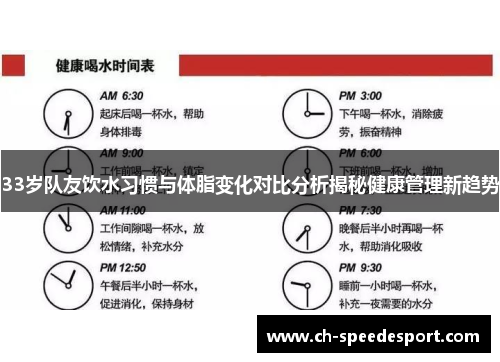 33岁队友饮水习惯与体脂变化对比分析揭秘健康管理新趋势