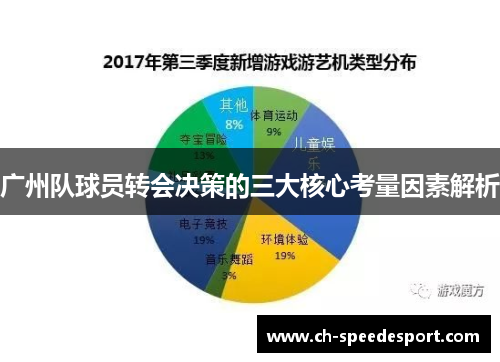 广州队球员转会决策的三大核心考量因素解析