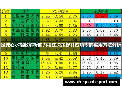 足球心水指数解析助力投注决策提升成功率的实用方法分析