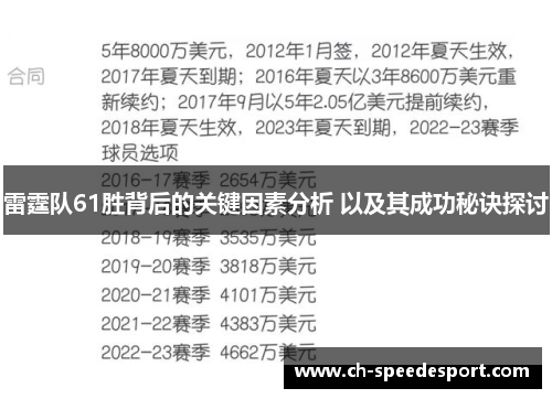 雷霆队61胜背后的关键因素分析 以及其成功秘诀探讨