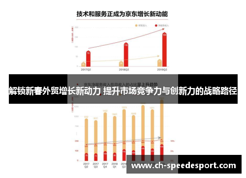 解锁新春外贸增长新动力 提升市场竞争力与创新力的战略路径