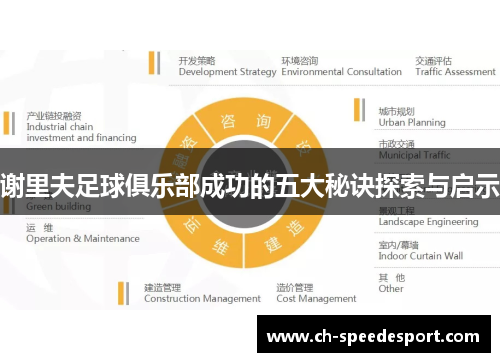 谢里夫足球俱乐部成功的五大秘诀探索与启示