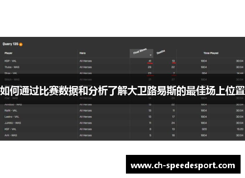 如何通过比赛数据和分析了解大卫路易斯的最佳场上位置