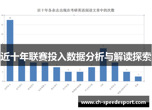 近十年联赛投入数据分析与解读探索