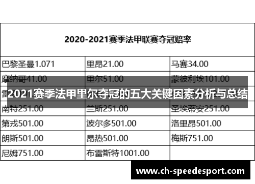 2021赛季法甲里尔夺冠的五大关键因素分析与总结