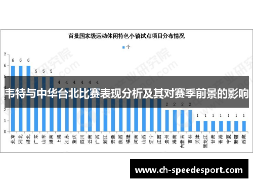 韦特与中华台北比赛表现分析及其对赛季前景的影响 韦特与中华台北比赛表现分析及其对赛季前景的影响