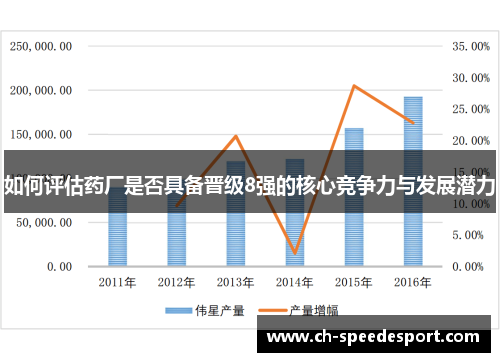 如何评估药厂是否具备晋级8强的核心竞争力与发展潜力