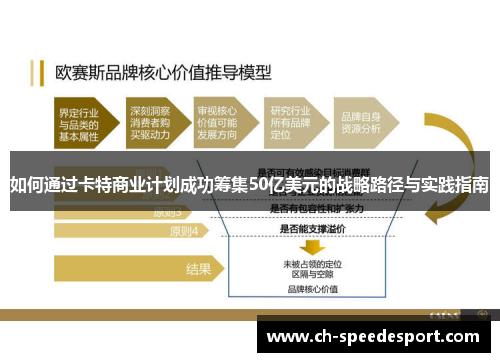 如何通过卡特商业计划成功筹集50亿美元的战略路径与实践指南